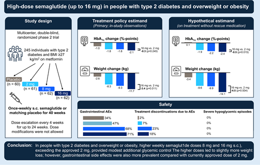 can i take my tirzepatide shot a day early How to Take Tirzepatide for Weight Loss: Easier Than You Think