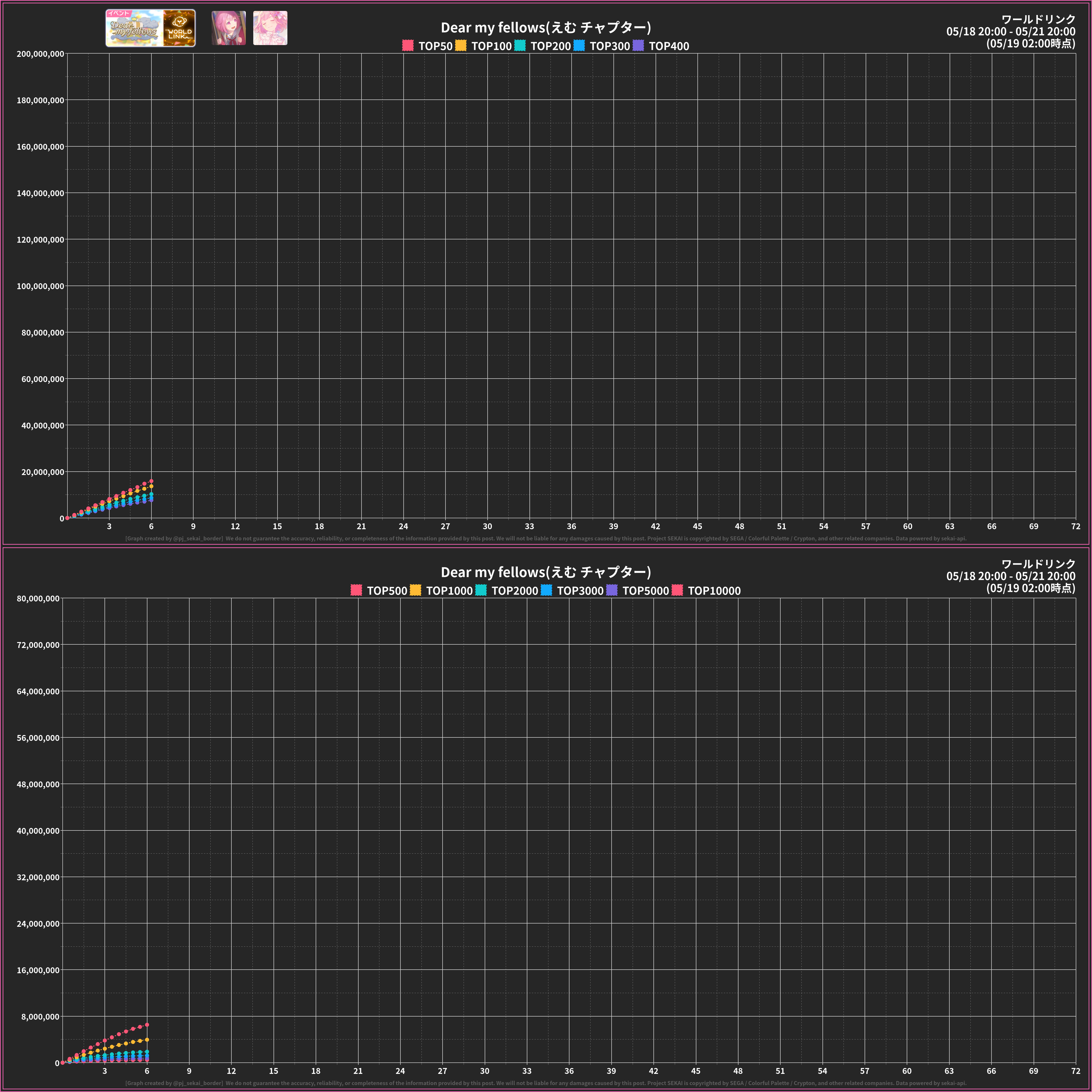 プロセカボーダー on X: 