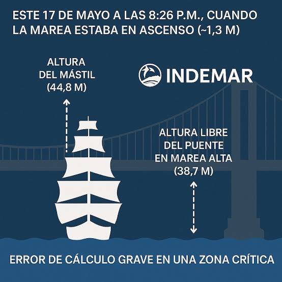 <a href="/smaciasr/">Salvador Macías 🇲🇽🇻🇪🇺🇸</a> <a href="/SEMAR_mx/">SEMAR México</a> Deja tu que no encontrara la forma de frenar el barco… quién shingada madre ordena zarpar con marea alta‼️