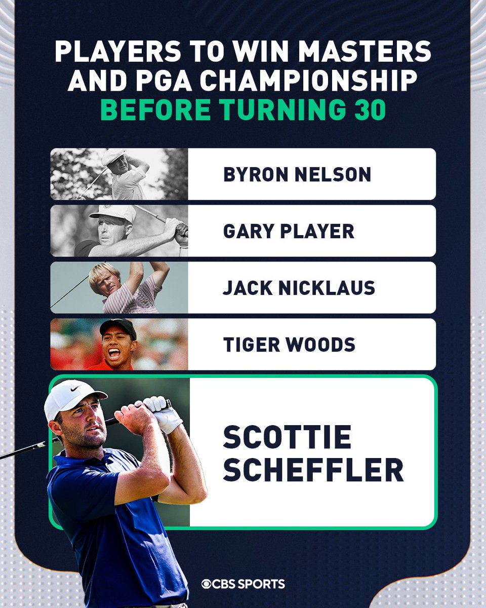 Scottie Scheffler continues to write history 🙌