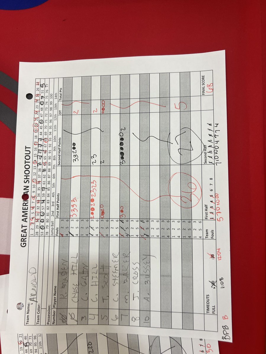 Arnold Elite Est.2017 & Lady Arnold Elite Est.2018 (@elitearnold) on Twitter photo And boom ๐ฅ we won the championship game! <a href="/EliteArnold/">Arnold Elite Est.2017 & Lady Arnold Elite Est.2018</a> 2026 National boys won ๐ it all! Cole Hill 24pts and Chase Hill 22pts here <a href="/TexasHoopsGASO/">TexasHoops/GASO ๐</a>!
<a href="/GASOMass/">Ryan Massad ๐</a>
<a href="/GASOTim/">Tim Littlefield</a>
<a href="/GASOLyndon/">Lyndon Cook ๐</a>
<a href="/GASOBlue/">Blue Zertuche ๐</a>
<a href="/GradyMajors/">Grady Majors</a>
<a href="/iFilmHoopers/">Michael Timmins</a>
<a href="/MattChampionATX/">Matt Champion</a>
<a href="/CoachJArn0ld/">Jahrrend Arnold</a>
<a href="/theoneeyedscout/">Andre Quint (๐ช๐ ๏ธ @ Xaman ยฎ, XRPL & Xahau)</a> And boom ๐ฅ we won the championship game! <a href="/EliteArnold/">Arnold Elite Est.2017 & Lady Arnold Elite Est.2018</a> 2026 National boys won ๐ it all! Cole Hill 24pts and Chase Hill 22pts here <a href="/TexasHoopsGASO/">TexasHoops/GASO ๐</a>!
<a href="/GASOMass/">Ryan Massad ๐</a>
<a href="/GASOTim/">Tim Littlefield</a>
<a href="/GASOLyndon/">Lyndon Cook ๐</a>
<a href="/GASOBlue/">Blue Zertuche ๐</a>
<a href="/GradyMajors/">Grady Majors</a>
<a href="/iFilmHoopers/">Michael Timmins</a>
<a href="/MattChampionATX/">Matt Champion</a>
<a href="/CoachJArn0ld/">Jahrrend Arnold</a>
<a href="/theoneeyedscout/">Andre Quint (๐ช๐ ๏ธ @ Xaman ยฎ, XRPL & Xahau)</a>