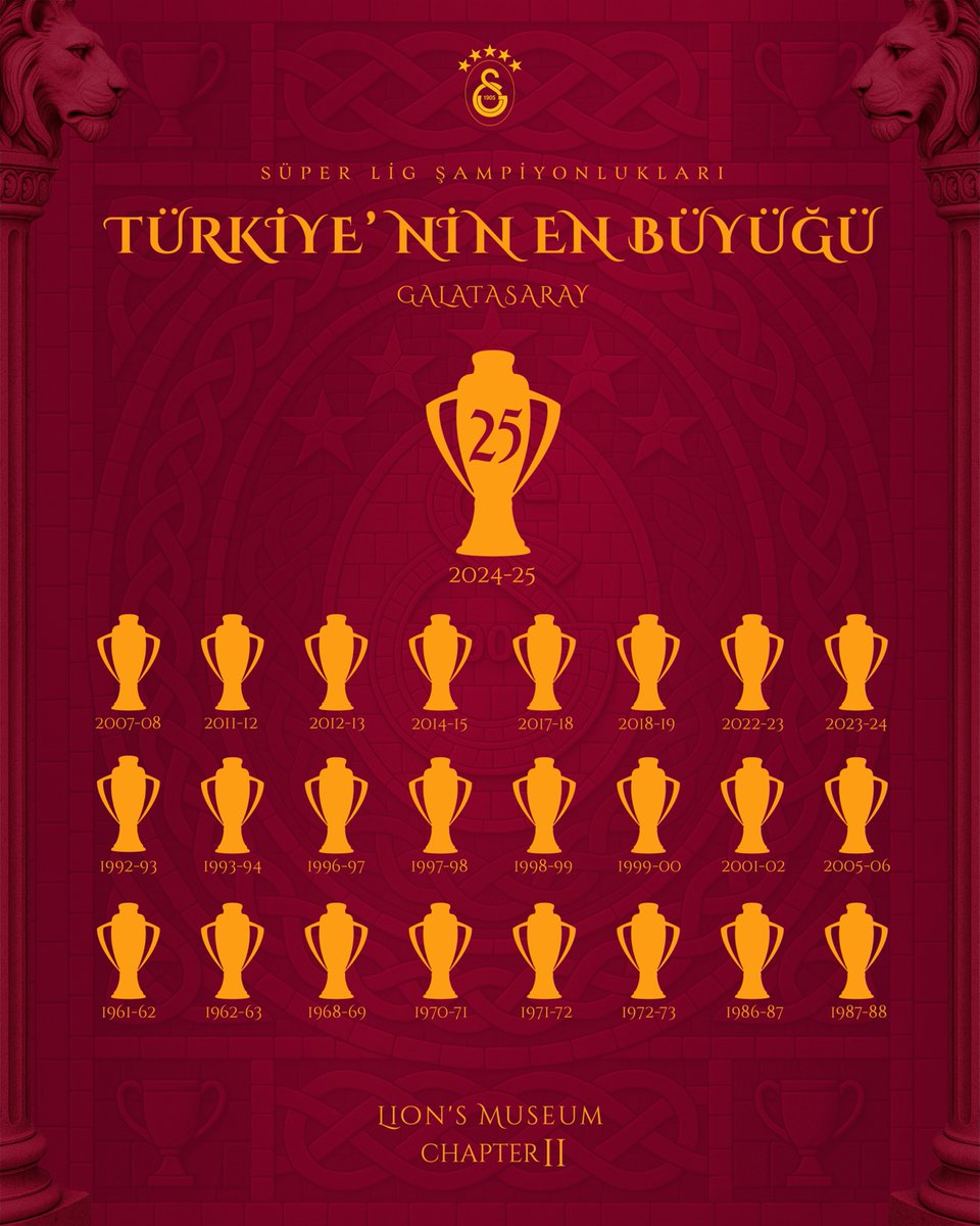 Chapter II: Türkiye’nin en büyüğü GALATASARAY! 💛❤️