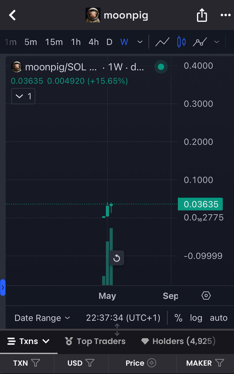 ChainSyS_'s tweet image. It’s only been 2.5 weeks of 🌕🐷 and it’s achieved a solid resilient , 3 market place listings and it’s just the beginning. 

Where do you see @moonpigmeme in the next 4 weeks? 

The talk of this cycle. Don’t wait for the talk.