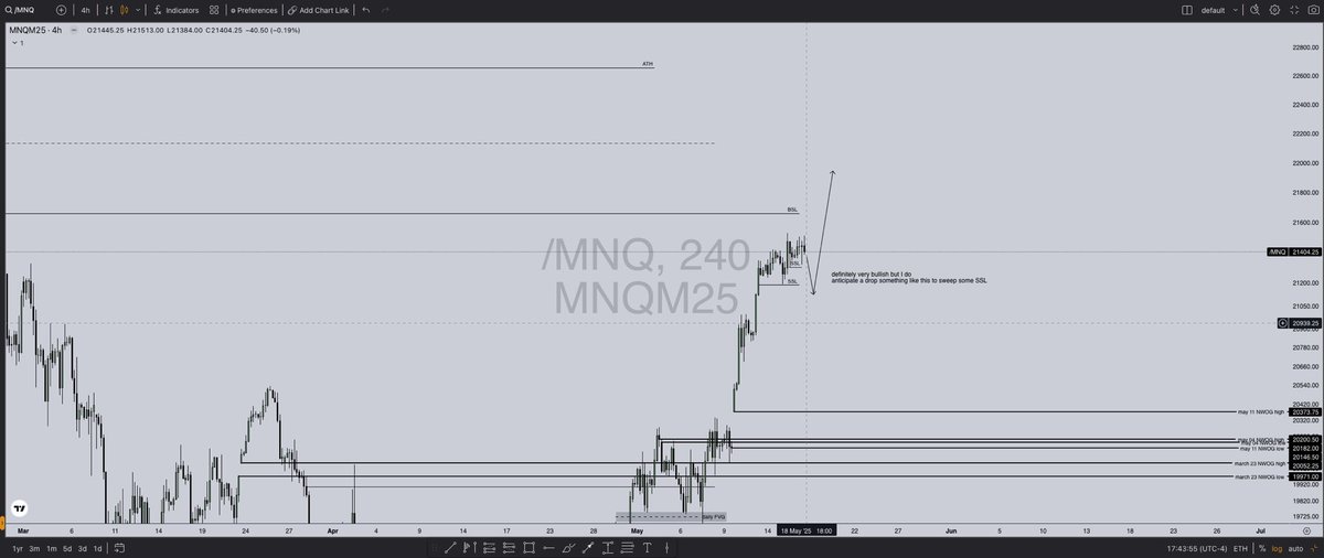 AyhamICT's tweet photo. $NQ https://t.co/83G50n6mFj