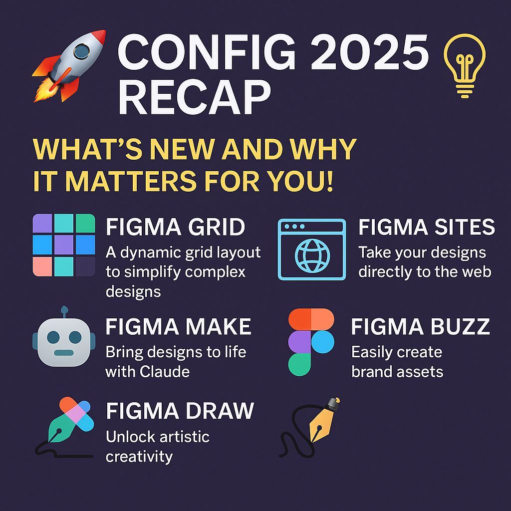 3rd_Eye_Tech's tweet photo. 🚀 Config 2025 Recap 🎨💡

Figma dropped major updates at Config 2025, including:

1️⃣ Figma Grid: Simplifies complex designs.
2️⃣ Figma Sites: Publish your designs directly to the web.

Catch all the highlights here: https://t.co/77wdybJaEv

#tech #figma #ai #productdesign https://t.co/sDEHENCnzF