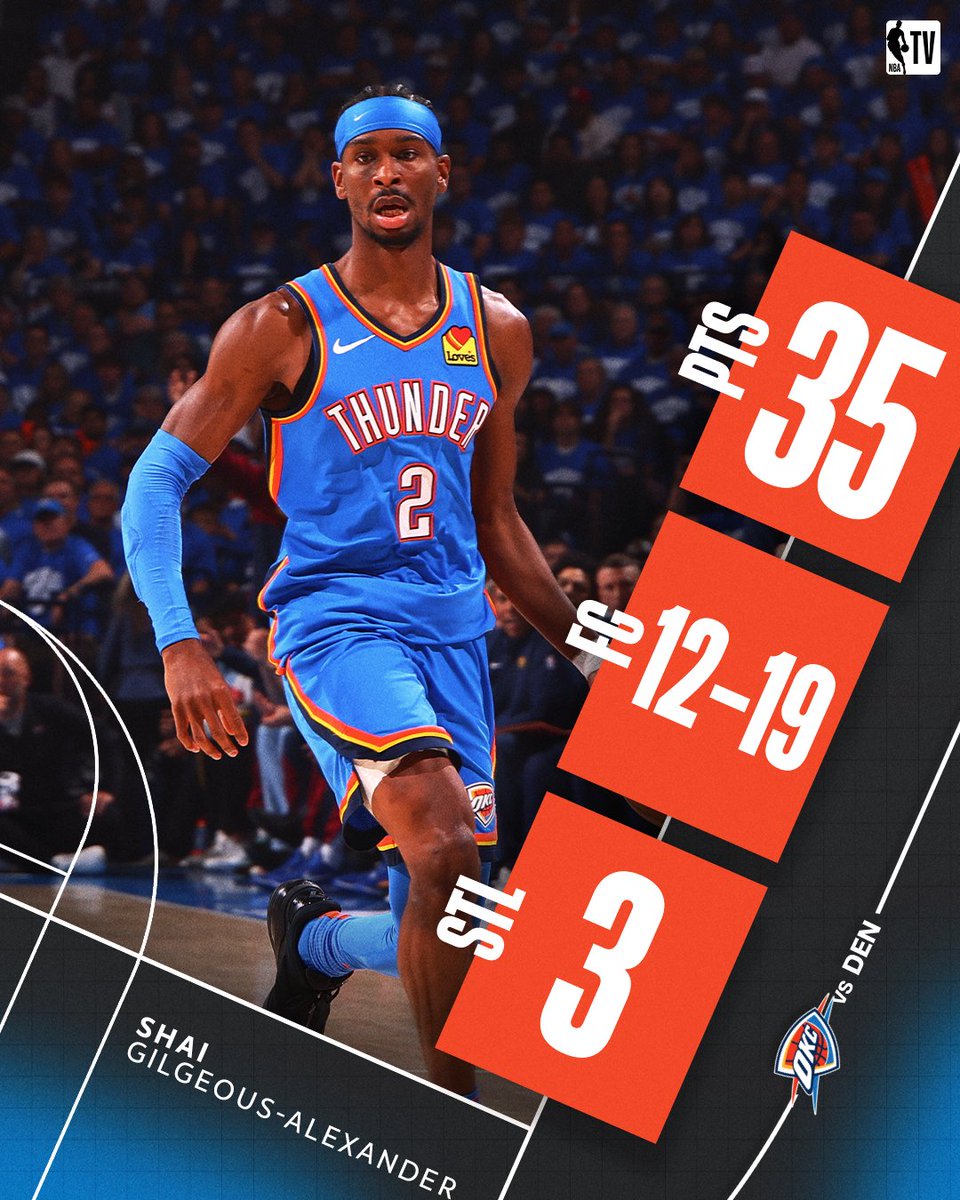 NBA TV (@nbatv) on Twitter photo SGA was DEEP in his bag for Game 7 🔥
Consistency pays off as the <a href="/okcthunder/">OKC THUNDER</a> look ahead to the Western Conference Finals 🙌 SGA was DEEP in his bag for Game 7 🔥
Consistency pays off as the <a href="/okcthunder/">OKC THUNDER</a> look ahead to the Western Conference Finals 🙌