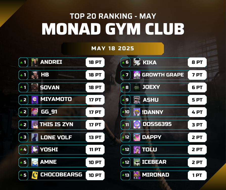 Top 10 Ranking - May 18 2025                         
for a healthier life for everyone