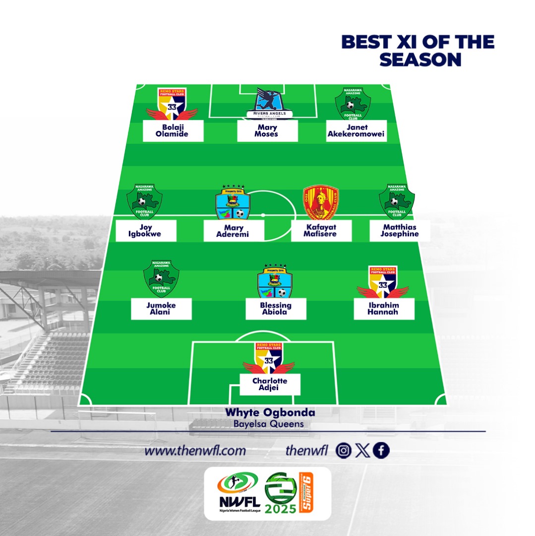 🚨📝Here is the Best XI of the 2024/25 NWFL Premiership season!
 
Goalkeeper
Ajjei🇬🇭 (REM)

Defenders 
Alani (NAS)
Abiola (BAS)
Ibrahim (REM)

Midfielders
Mathias (NAS)
Aderemi (BAY)
Igbokwe (NAS)
Mafisere (EDO)

Forwards
Akekeromowei (NAS)
Olamide (REM)
Moses (RIV)

#NWFL25