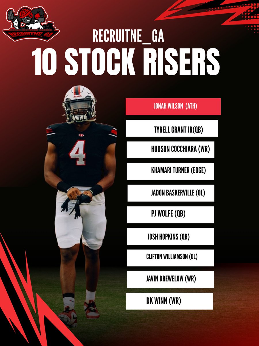 Coach Daniels (@coachdaniels06) on Twitter photo 10 names to know heading into the 2025 season. <a href="/JonahWilson101/">Jonah Wilson</a> <a href="/tyrellgrantjr/">Tyrell Grant Jr QB1/ATH</a> <a href="/HudsonCocchiara/">Hudson Cocchiara</a> <a href="/KhamariTurner07/">Khamari Turner</a> <a href="/Jbskrvlle/">Jadon Baskerville</a> <a href="/PjWolfe4/">Pj Wolfe</a> <a href="/Josh8Hopkins/">Joshua Hopkins</a> <a href="/Datboicliff_75/">Clifton Williamson</a> <a href="/JavinDrewelow/">Javin Drewelow</a> <a href="/Dk_winn3/">Da’Khovin “D.K” Winn</a> 10 names to know heading into the 2025 season. <a href="/JonahWilson101/">Jonah Wilson</a> <a href="/tyrellgrantjr/">Tyrell Grant Jr QB1/ATH</a> <a href="/HudsonCocchiara/">Hudson Cocchiara</a> <a href="/KhamariTurner07/">Khamari Turner</a> <a href="/Jbskrvlle/">Jadon Baskerville</a> <a href="/PjWolfe4/">Pj Wolfe</a> <a href="/Josh8Hopkins/">Joshua Hopkins</a> <a href="/Datboicliff_75/">Clifton Williamson</a> <a href="/JavinDrewelow/">Javin Drewelow</a> <a href="/Dk_winn3/">Da’Khovin “D.K” Winn</a>
