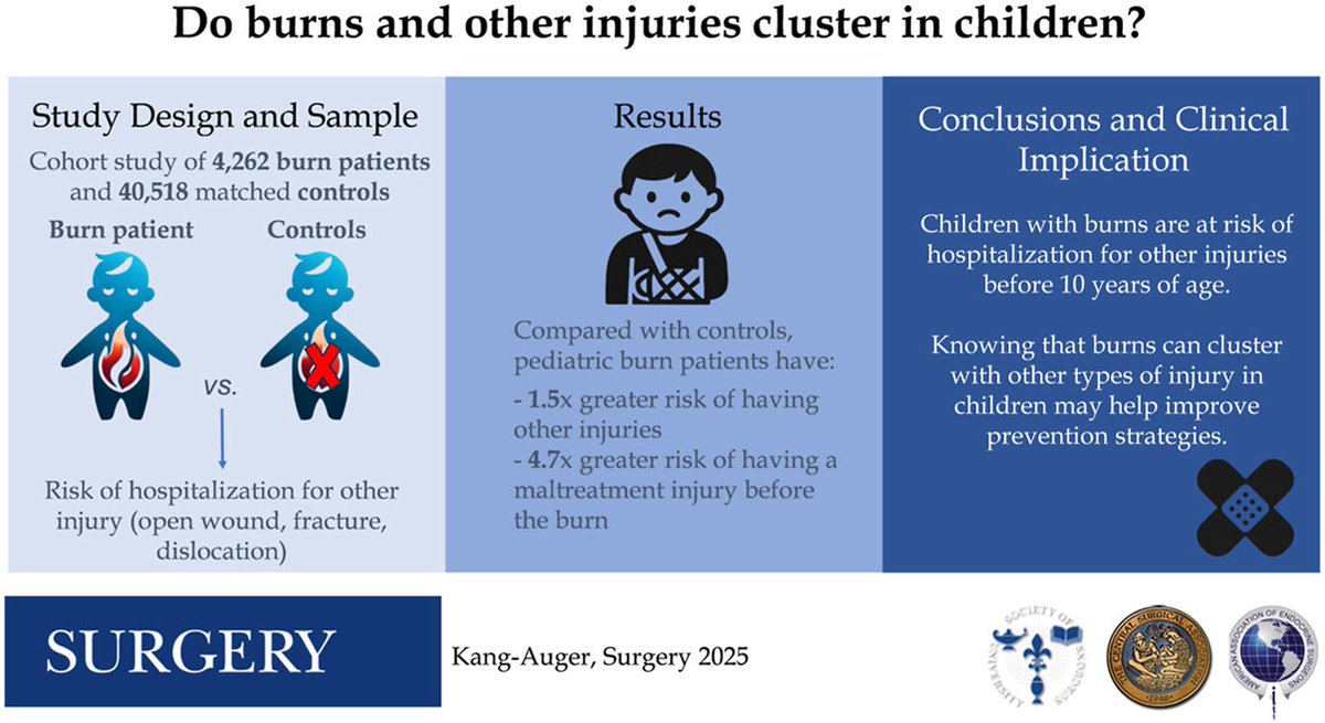 Steven D Wexner MD, PhD (@swexner) on Twitter photo Clustering of burns with other types of injury in patients younger than 10 years of age - <a href="/SurgJournal/">SURGERY Journal</a> surgjournal.com/article/S0039-… Excellent contribution from <a href="/UMontreal/">Université de Montréal</a> <a href="/ESPUM_UdeM/">École de santé publique de l'UdeM</a> <a href="/med_umontreal/">Faculté de médecine</a> <a href="/CRCHUM/">Centre de recherche du CHUM</a> <a href="/mcgillu/">McGill University</a> <a href="/McGillMed/">McGill Medicine and Health Sciences</a> <a href="/McGillEBOH/">McGill EBOH</a> Clustering of burns with other types of injury in patients younger than 10 years of age - <a href="/SurgJournal/">SURGERY Journal</a> surgjournal.com/article/S0039-… Excellent contribution from <a href="/UMontreal/">Université de Montréal</a> <a href="/ESPUM_UdeM/">École de santé publique de l'UdeM</a> <a href="/med_umontreal/">Faculté de médecine</a> <a href="/CRCHUM/">Centre de recherche du CHUM</a> <a href="/mcgillu/">McGill University</a> <a href="/McGillMed/">McGill Medicine and Health Sciences</a> <a href="/McGillEBOH/">McGill EBOH</a>