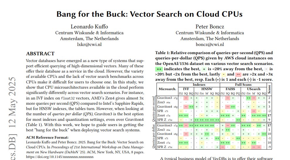 This paper benchmarks different cloud CPUs across vector search methods and quantization to find the best cost-performance balance.

Methods 🔧:

→ Different CPU microarchitectures like AWS Graviton 3 and AMD Zen 4 were evaluated.

→ Benchmarks used Inverted Files (IVF) and
