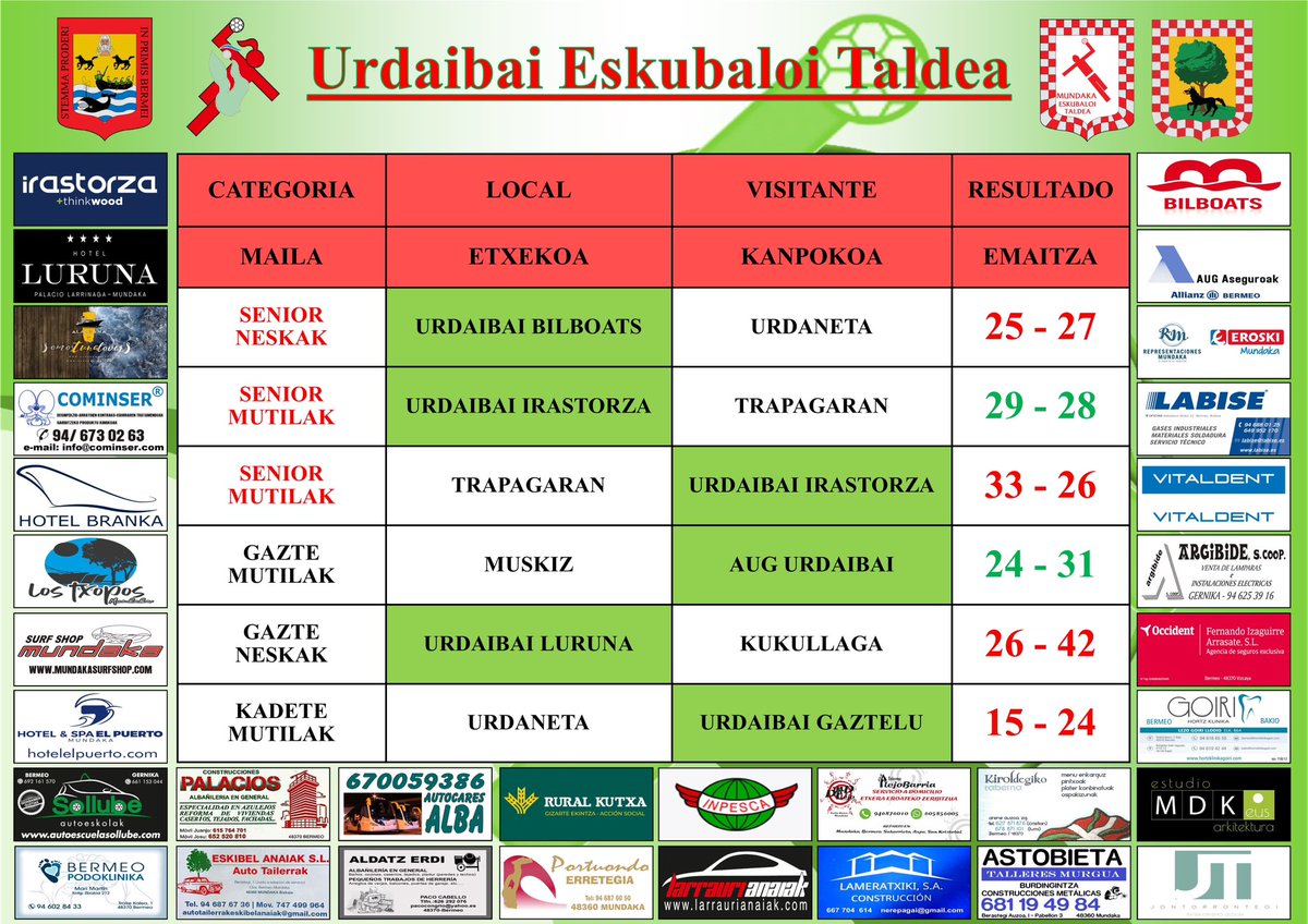 Asteburuko emaitzak.🤾🏼‍♀️🤾🏻
Resultados del fin de semana.🤾🏼‍♀️🤾🏻
Bai Bai Bai URDAIBAI !!!