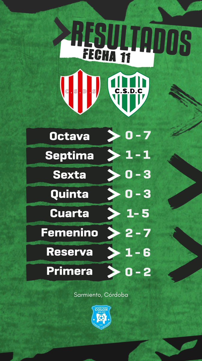 Una fecha más de la <a href="/RegionalColon/">Liga Regional Colon de Fútbol Oficial</a>