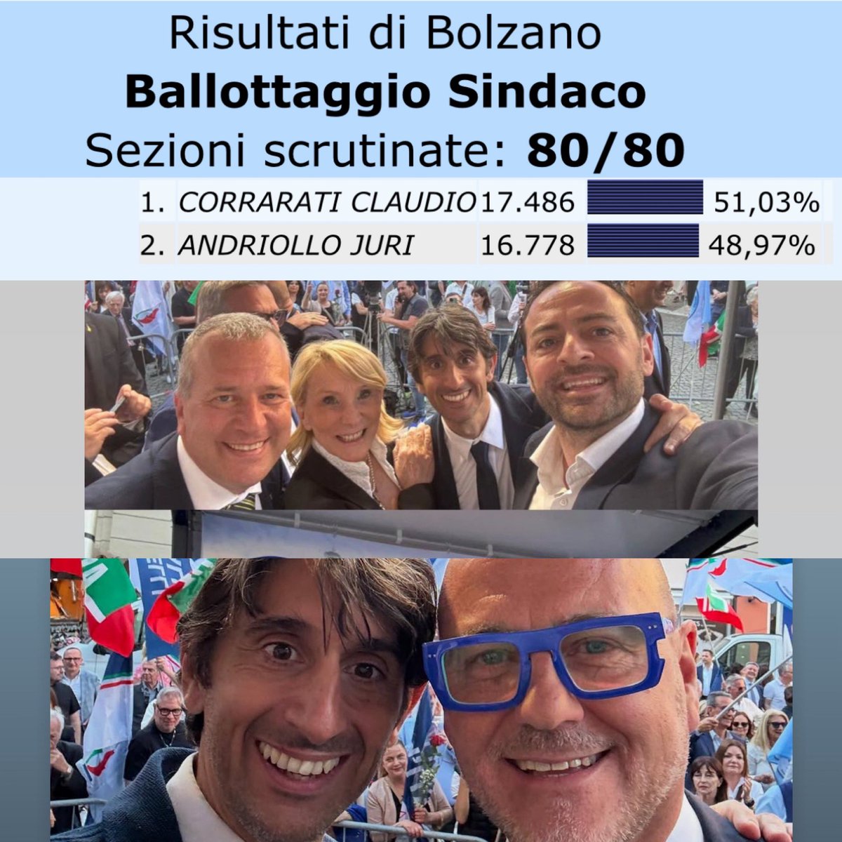 Donzelli's tweet image. La destra vince per la prima volta nella storia a Bolzano!
Claudio Corrarati trainato da @FratellidItalia è il Sindaco di Bolzano
Continuate pure a insultare nei commenti: voi insultate e noi vinciamo. Ci va bene così 😂😘