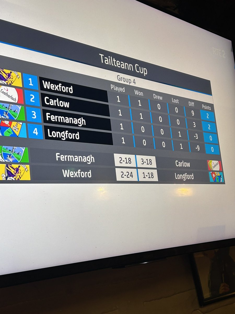 Last weeks scores <a href="/TheSundayGame/">The Sunday Game</a> . <a href="/FermanaghGAA/">Fermanagh GAA</a>  won 2-19 to 0-7 today