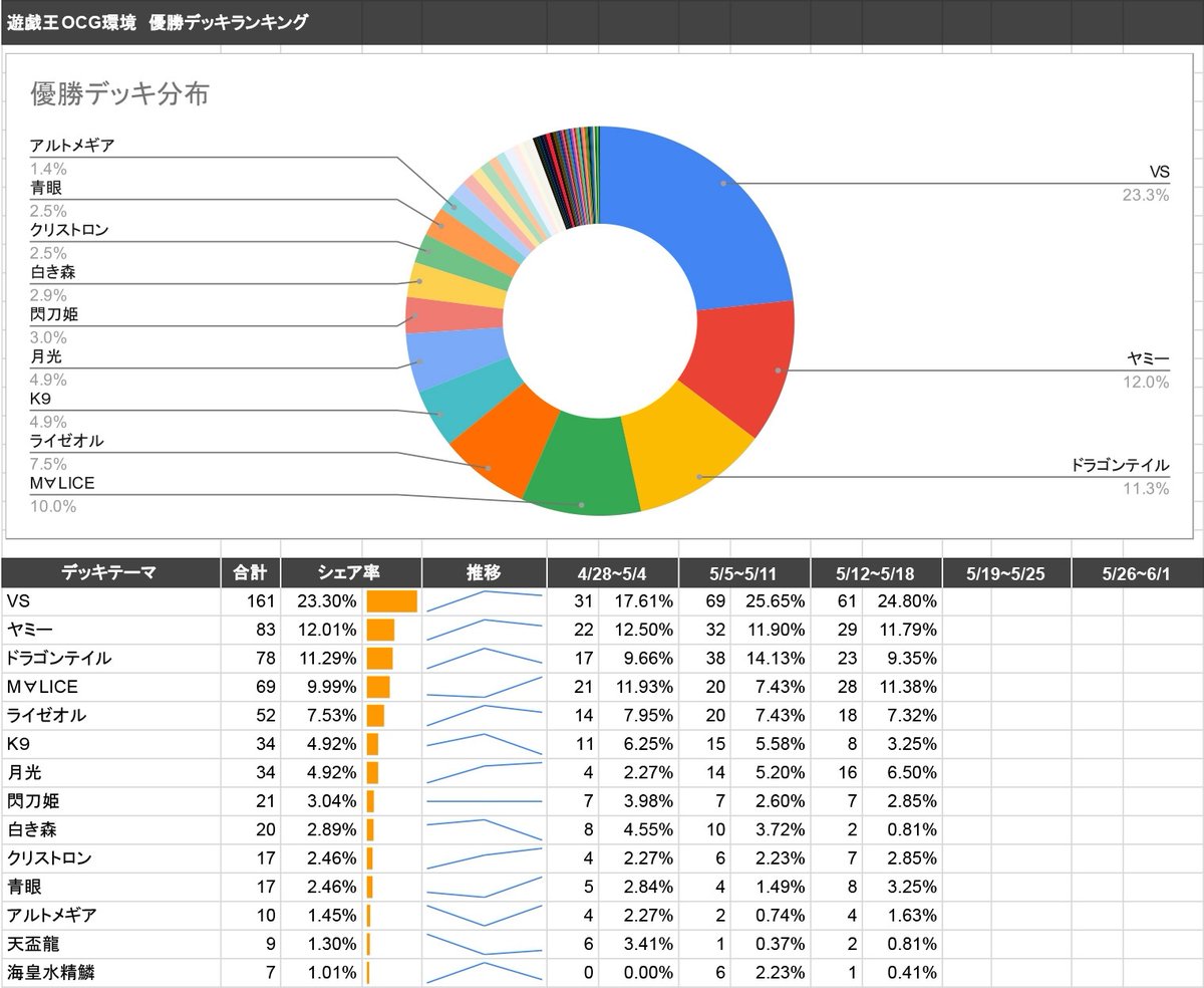 遊戯王　まとめ 遊戯王】ガチまとめ (@gachimatome_yg) / X