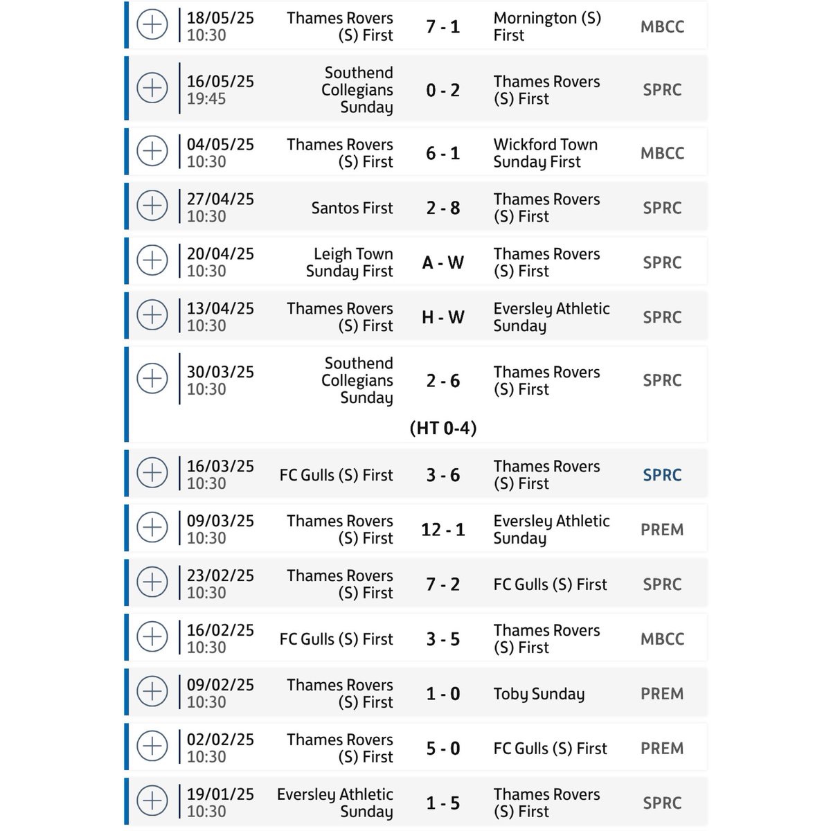 Serious form from the boys since the turn of the year.
12 wins on the bounce, 71 goals scored with 16 conceded 😮‍💨🔥 
Massive game Sunday with a chance to book our place in a second final of the season 🤞🏼💙 #UTR