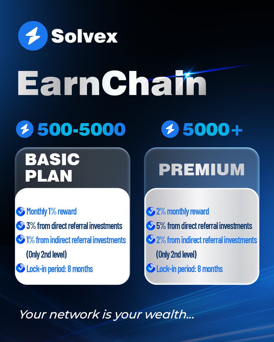 The SolveX Network Referral Era Begins on May 23 at 15:00 UTC!
Get ready to earn more by locking your tokens and building your network!

Two earning options:

Option 1 – Lock 500+ $SOLVEX:
🔒 1% monthly passive income
🤝 3% from each direct referral
🔗Extra 1% from second-level