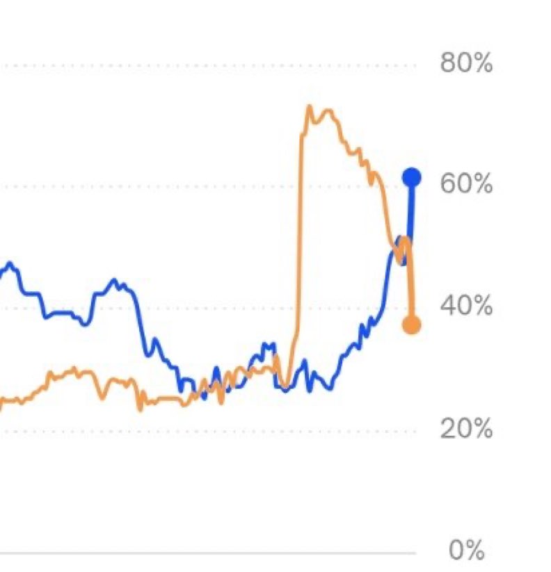 L’eu fait des miracles en Roumanie
