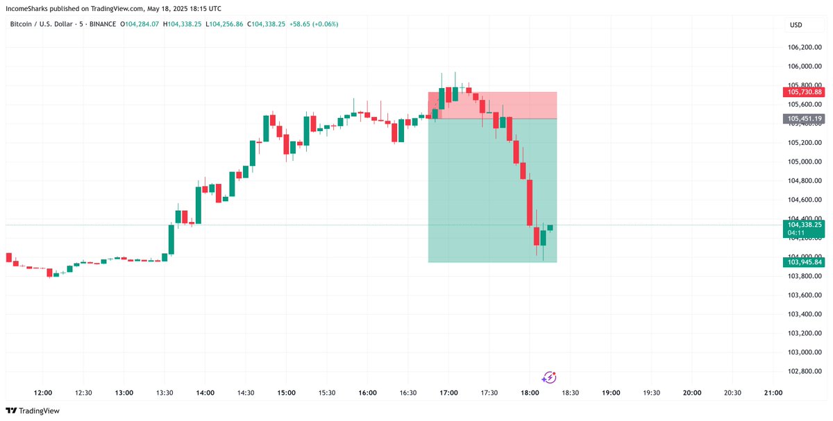 IncomeSharks tweet media