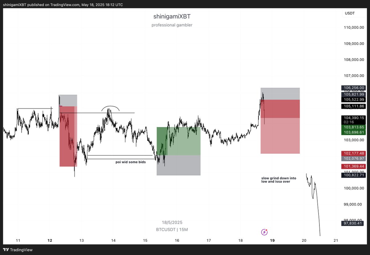 shinigamiXBT tweet media