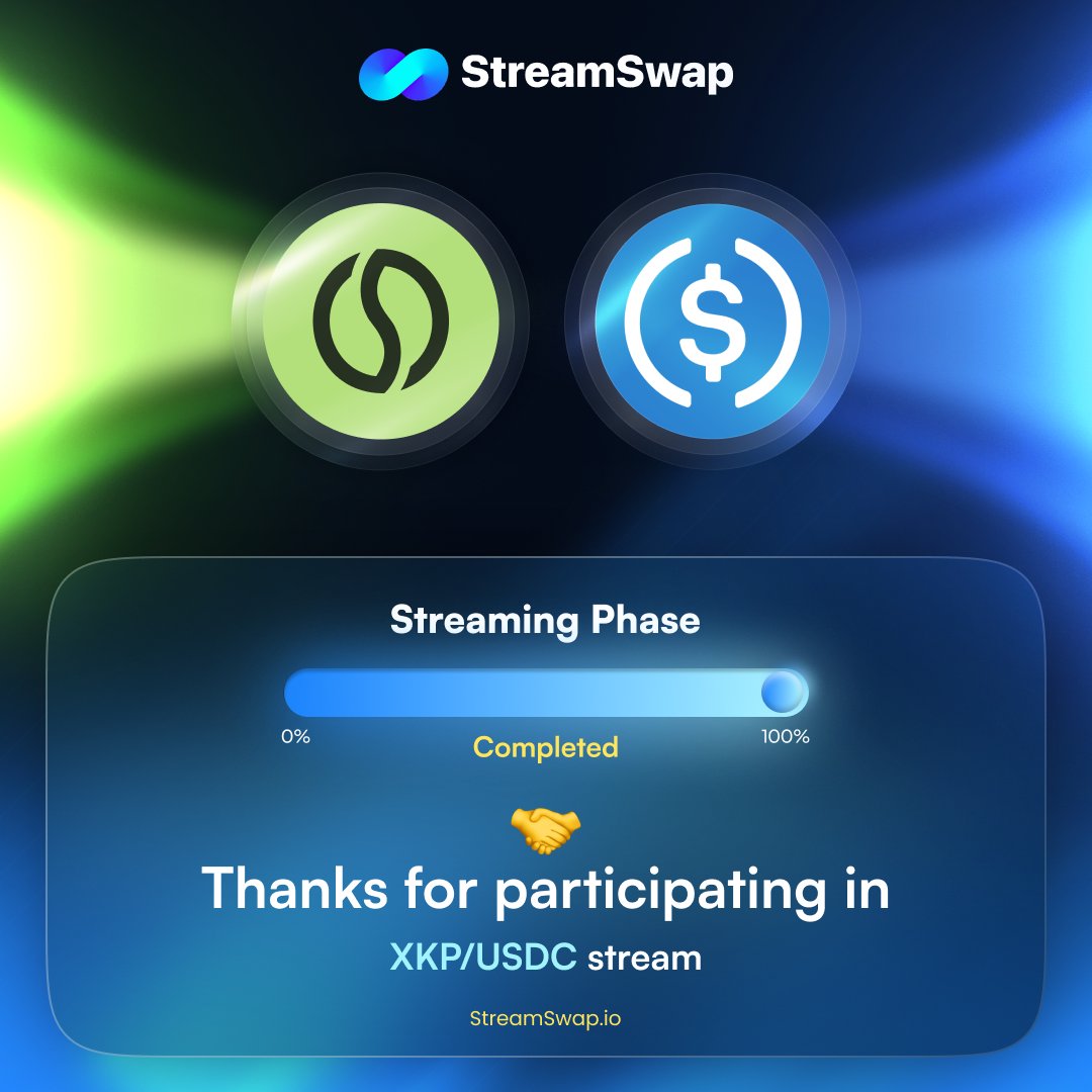 Fam! The $XKP / $USDC stream by <a href="/kopi_money/">KopiMoney</a> just concluded!

Thank you for participating in yet another permissionless StreamSwap stream on <a href="/osmosiszone/">Osmosis 🧪</a>  🤝

Subscribed to the stream? Redeem $XKP from the in just under 2hrs right on the stream page👇

streamswap.io/osmosis/stream…