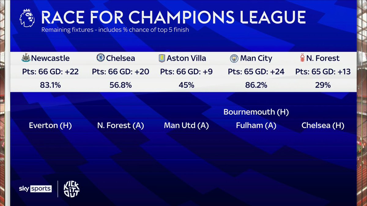 Sky Sports Premier League tweet media