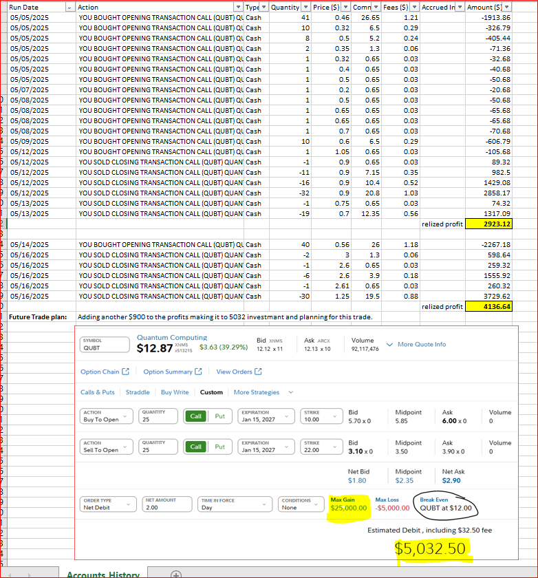 ttm0369's tweet photo. #QUBT #QuantumComputing #StockMarket #Investing #Bullish #TechStocks #QuantumMatter #StopLoss
Options Trading Strategy for QUBT – Bullish 2-Year Plan
(For Educational Purposes Only – Not Financial Advice)
This strategy outlines a bullish two-year outlook for QUBT, leveraging options trading to compound gains through disciplined, high-conviction trades. The objective is to scale initial risk capital efficiently while prioritizing robust risk management.
Beyond financial goals, a portion of profits will support farmers, blending market success with social good. This plan is both a trading experiment and a purpose-driven effort to create positive impact through strategic opportunities.

https://t.co/LpSJe2Dsay

Note: This is my personal trading plan for QUBT, shared for informational purposes only. This is not financial advice, and I am not a financial advisor. Options trading carries significant risk, and you should consult a professional before making any investment decisions.

Profit Summary to Date: I’ve executed two trades on QUBT with an initial $3,000 investment. The first trade (80 options contracts, closed on 05/12/2025) generated $2,923.12 in profit, and the second trade (40 contracts, closed on 05/16/2025) added $4,136.64, totaling $7,059.76 in realized gains as of May 16, 2025.

Capital Deployment Plan: From the $7,059.76 profit, I’m redeploying $5,000 into my next trade, while keeping $2,059.76 as a booked profit. This allows me to use “house money” to fuel future trades while securing a portion of my gains.

Next Trade Details: I’m allocating $5,000 to buy 25 options contracts on QUBT, with a strike price of $10.00, expiring January 15, 2027. The bid is $5.70, ask is $5.85 (midpoint $5.775), resulting in an estimated debit of $5,032.50. My target is a max gain of $25,000 if QUBT reaches $12.00, with a max loss limited to $5,000.

2-Year Bullish Outlook: My strategy is based on a bullish thesis for QUBT over the next two years, driven by its quantum computing exposure and potential for significant upside due to its low market cap. High implied volatility in QUBT options aligns with my speculative approach, aiming for a 5x–10x return on my initial $3,000.

Compounding Approach: I’m focusing on performance-driven compounding, reinvesting profits into high-conviction trades. My goal is to complete at least 25 trades, prioritizing large, asymmetric payoffs over a high win rate, while capping downside per trade at 40% of my capital to manage risk.

Execution and Risk Management: My plan involves active management, leveraging technical timing and market catalysts. I’ll track performance per trade to refine my approach, with the flexibility to scale or exit based on results. This is a high-risk, high-reward strategy suited for my risk tolerance.

Closing Note: This is my personal options trading experiment, focused on testing, learning, and iterating. I’m sharing this as part of my journey, not as a recommendation. Always do your own research and consult a financial advisor before trading. [need to pay attention to SOFI also in near future]