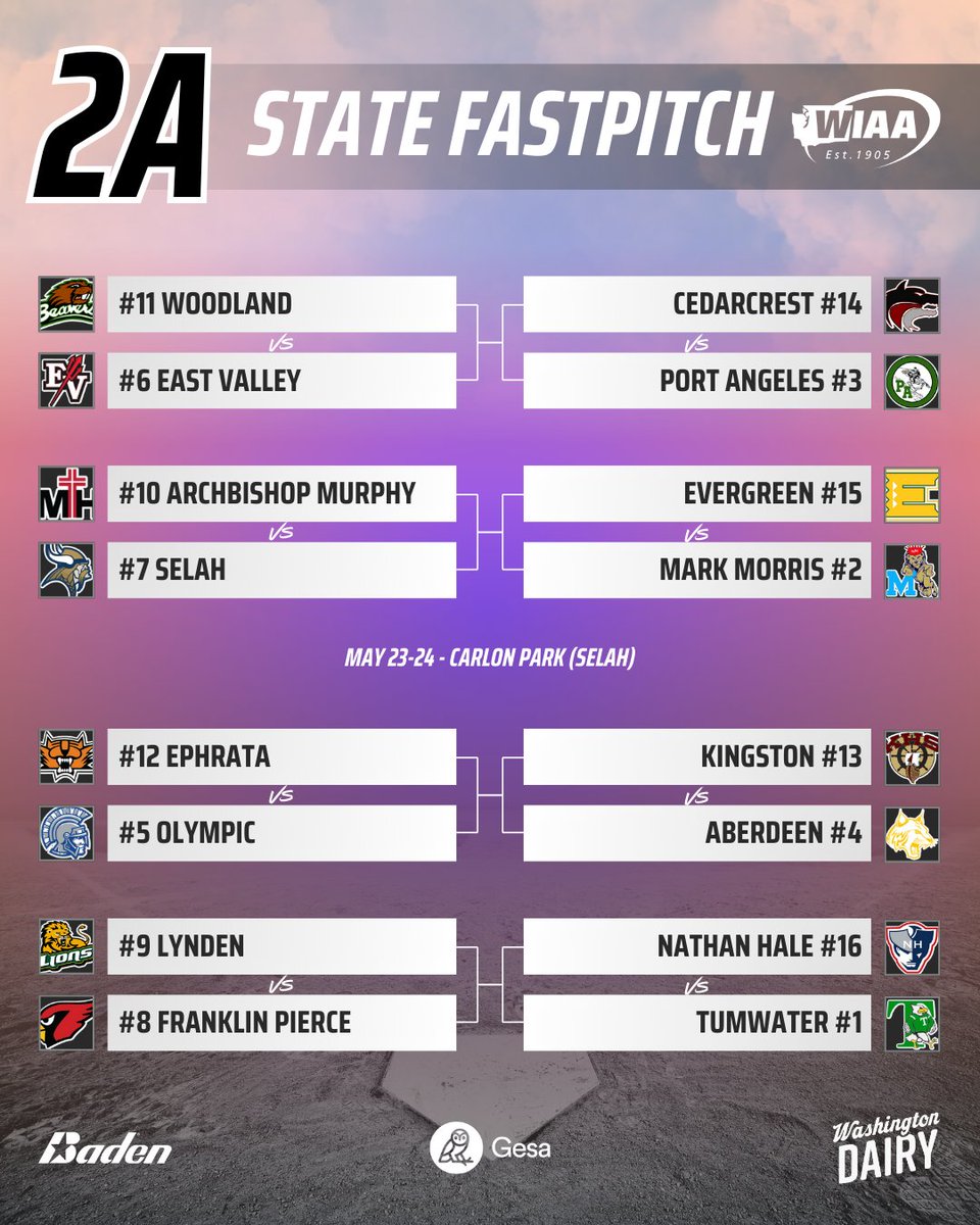 wiaawa's tweet image. 2025 WIAA/@gesacu 2A State Fastpitch Bracket 🏆

@BadenSports
@WADairyFarmers