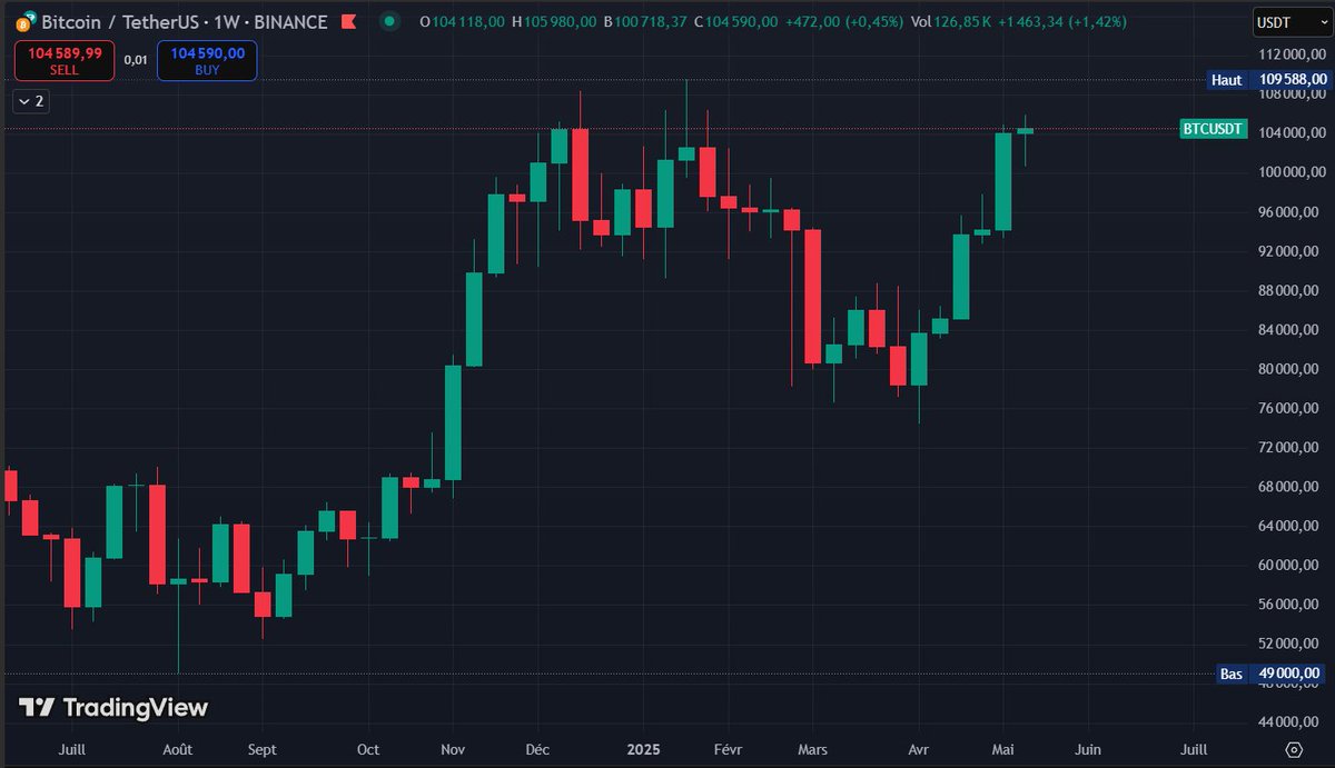 Stéphane | Crypto Académie tweet media