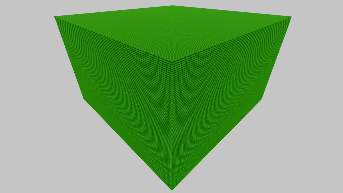 ReMindNET's tweet image. This is roughly what the architecture of Mind-3P looks like. Let&apos;s be honest, it&apos;s much worse than R1, but better than GPT-4.

#ReMind #SynvexAI #AI #GiveMoneyPLS