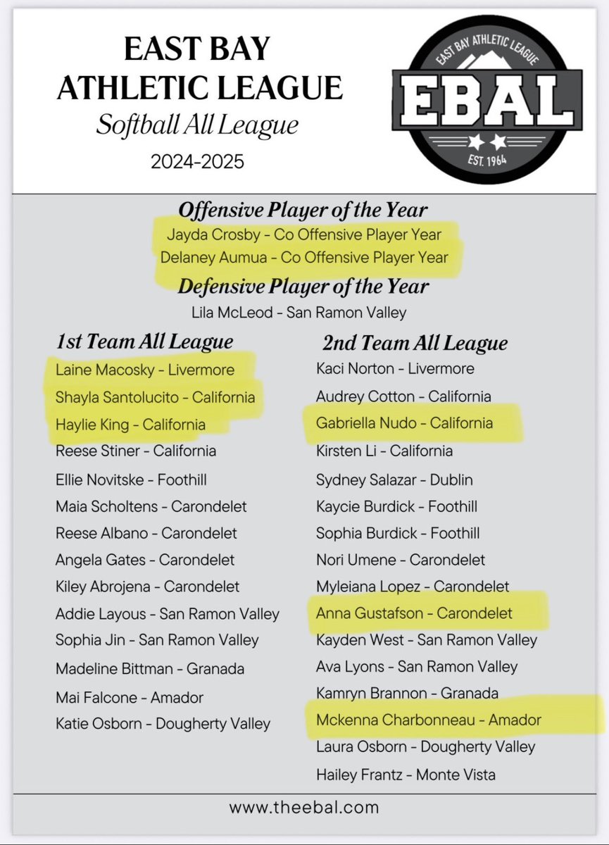 Proud of these 8 girls who train with us and all the hard work they’ve put in! Congrats girls! 💪🏻
