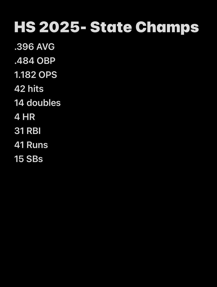 2025 Spring Stats
<a href="/Highland_BSBL/">Highland⚾Baseball</a> <a href="/Higgy_21/">Micah Higgins</a> <a href="/Sam_rob4/">Sam Roberts</a> <a href="/SmootRyan/">Ryan Smoot</a> <a href="/RichmondBraves/">Richmond Braves</a> <a href="/ksallday19/">Jason Burton</a>