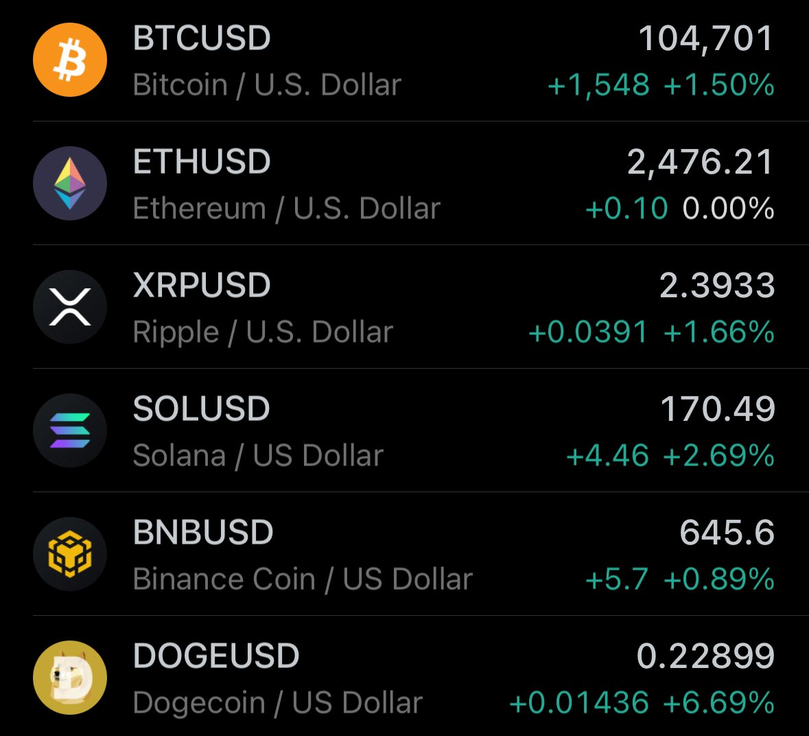 🚨 BREAKING: "Bitcoin Brilla nel Caos: Come il Downgrade di Moody’s e l'Indebolimento del Dollaro Spingono il Mercato delle Criptovalute"