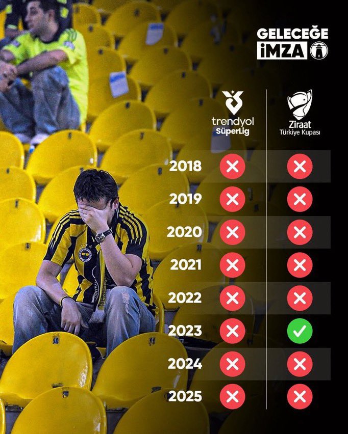 orman_erkan's tweet photo. #AliKocİstifa https://t.co/foI74onfD0