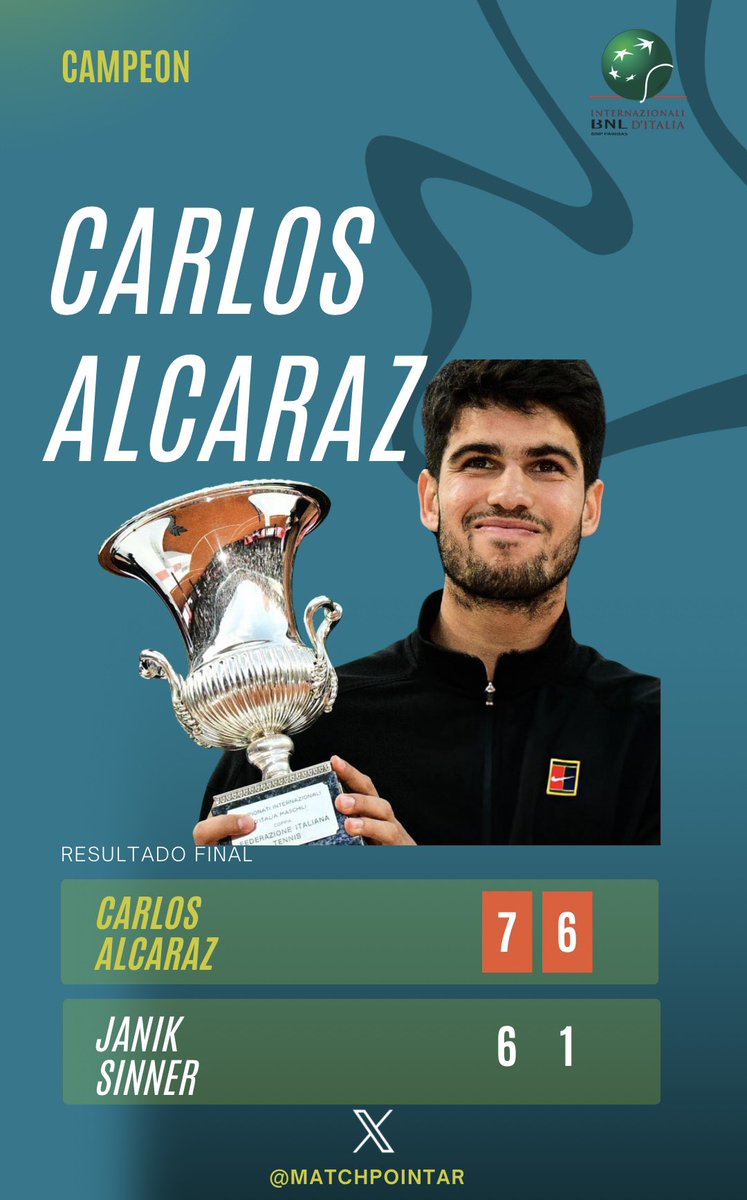 MatchPointAR's tweet photo. Roma tiene Campeón 🏆

Carlos Alcaraz derrote por 7-6 6-1 a Janik Sinner y se quedó con el Máster 1000 de Roma 🔥 https://t.co/gqKeZZafGH