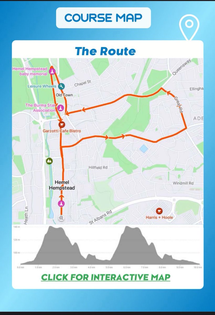 37 miles walked/run this week. Today I ran the Hemel Hempstead 10km.  It was hilly.  I got a PB 😀. 10km race is the theme of this weeks photos. New total 494 miles #NHS1000miles #NHS1000miles