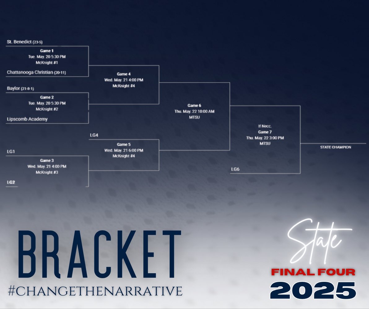 SBA Softball (@sbasoftball1) on Twitter photo The stage has been set. Join us in Murfreesboro or online as we take the first pitch vs Chattanooga Christian on Tuesday at 5:30 PM. #FLYSaintBenedict <a href="/athleticsSBA/">St. Benedict Athletics</a> <a href="/johnvarlas/">John Varlas</a> <a href="/wendellsjr_/">Wendell Shepherd</a> <a href="/memphispreps/">CA Prep Sports</a> <a href="/memphissports/">CA Sports</a> <a href="/Perfdes_Studios/">Performance_Design_Studios</a> The stage has been set. Join us in Murfreesboro or online as we take the first pitch vs Chattanooga Christian on Tuesday at 5:30 PM. #FLYSaintBenedict <a href="/athleticsSBA/">St. Benedict Athletics</a> <a href="/johnvarlas/">John Varlas</a> <a href="/wendellsjr_/">Wendell Shepherd</a> <a href="/memphispreps/">CA Prep Sports</a> <a href="/memphissports/">CA Sports</a> <a href="/Perfdes_Studios/">Performance_Design_Studios</a>