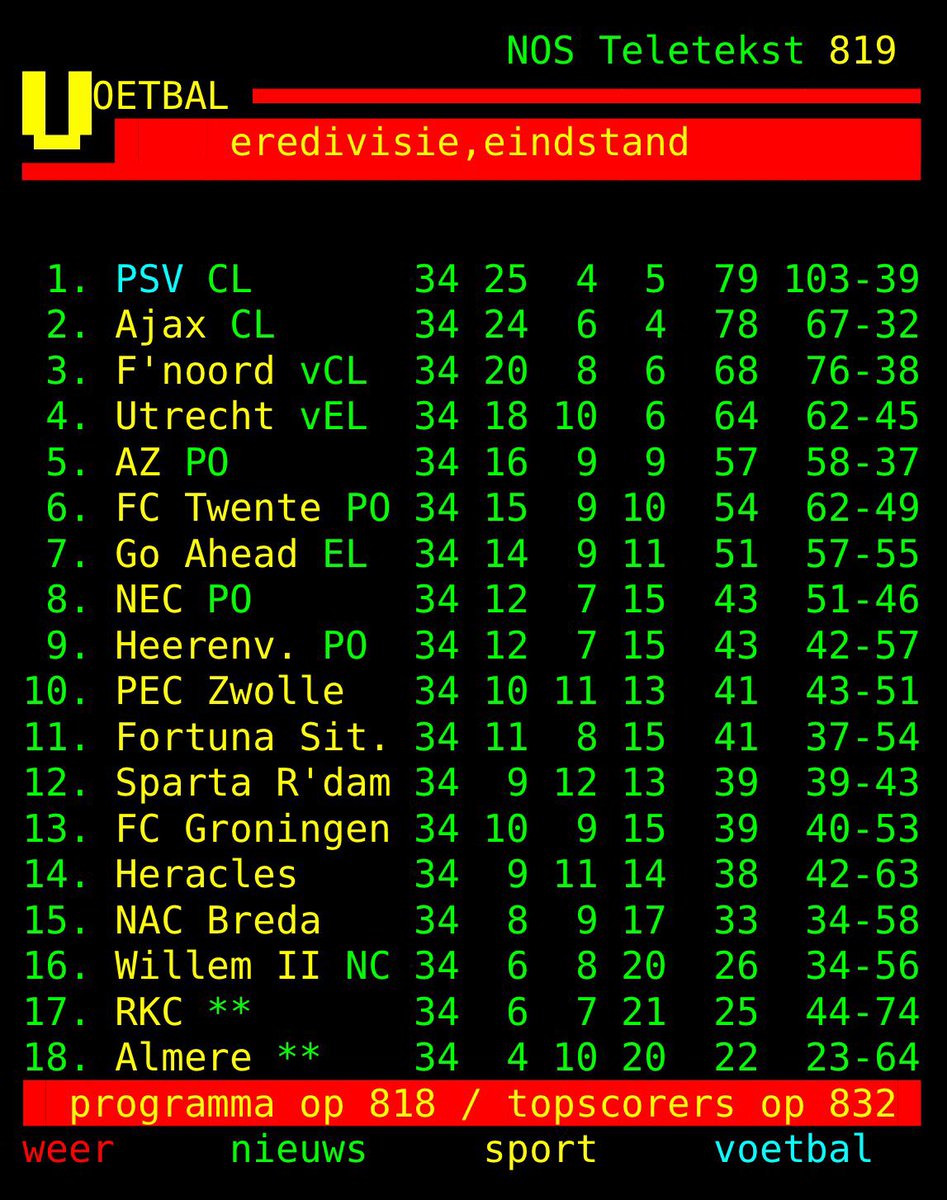 FWMSpooren's tweet photo. @beeks_peter @RikElfrink https://t.co/Rxt6IyhYp5
