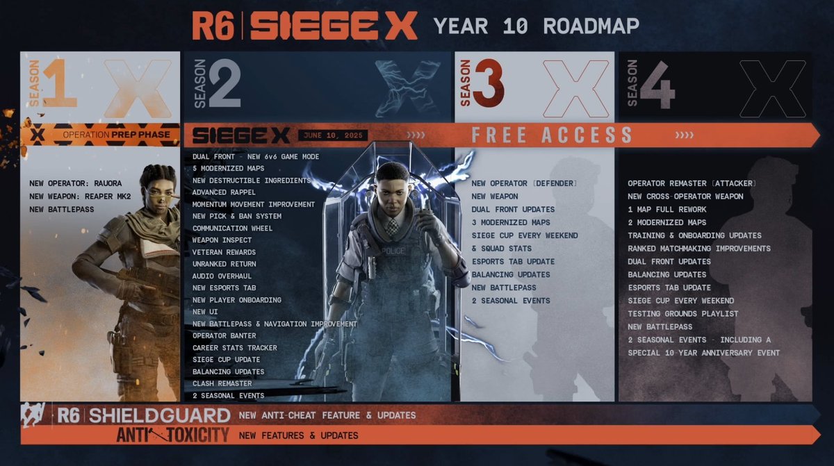 The Year 10 Roadmap, expectations are HIGH!!
