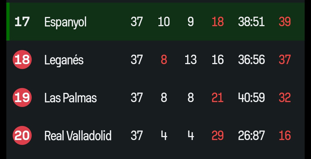Cornellà podria quedar-se sense equip a <a href="/LaLiga/">LALIGA</a> Español.