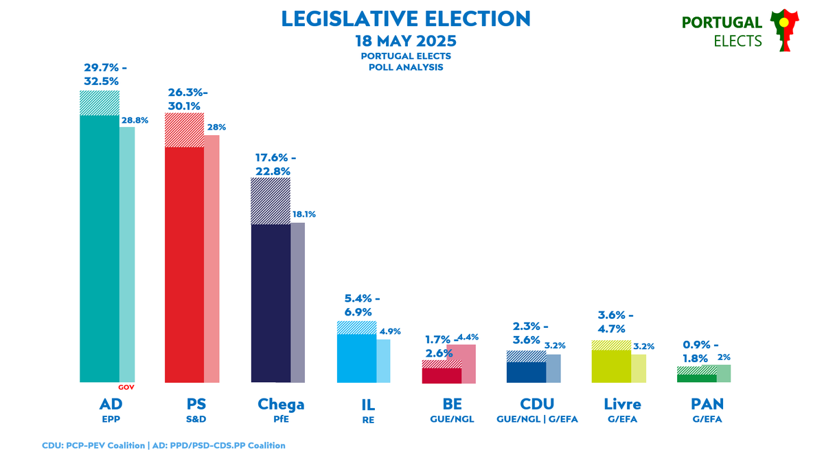 Portugal Elects tweet media