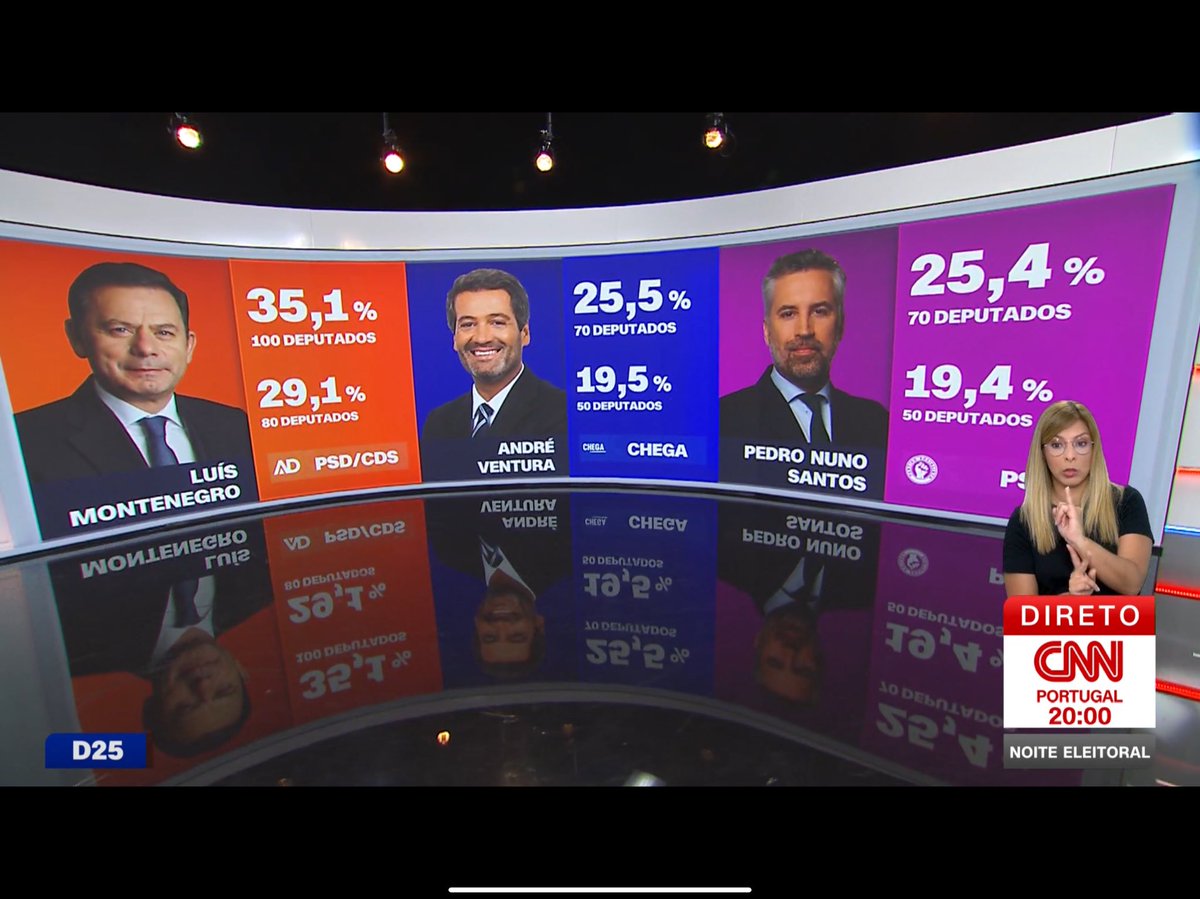 AndredSP1996's tweet image. Chega em segundo!! OMG #Legislativas2025 #legislativas