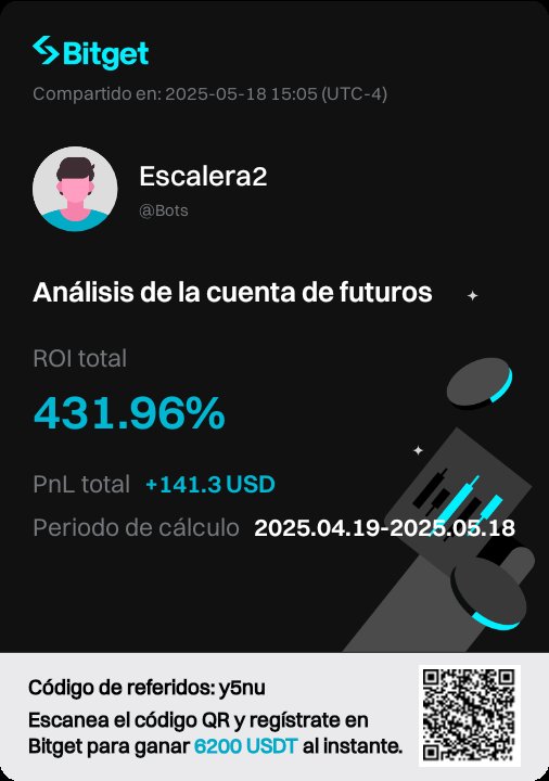 Tr4derRD's tweet photo. El éxito trae 2 cosas, felicidad a los que lo alcanzan e ira a los envidiosos que se enfocan en el exito de los demás!

En ti está determinar en que quieres invertir tu tiempo, en ser exitoso o ser envidioso😁😄

Para q sufran los envidiosos!🥰😍🤩

Resultados de TrderBOT
Semana 1