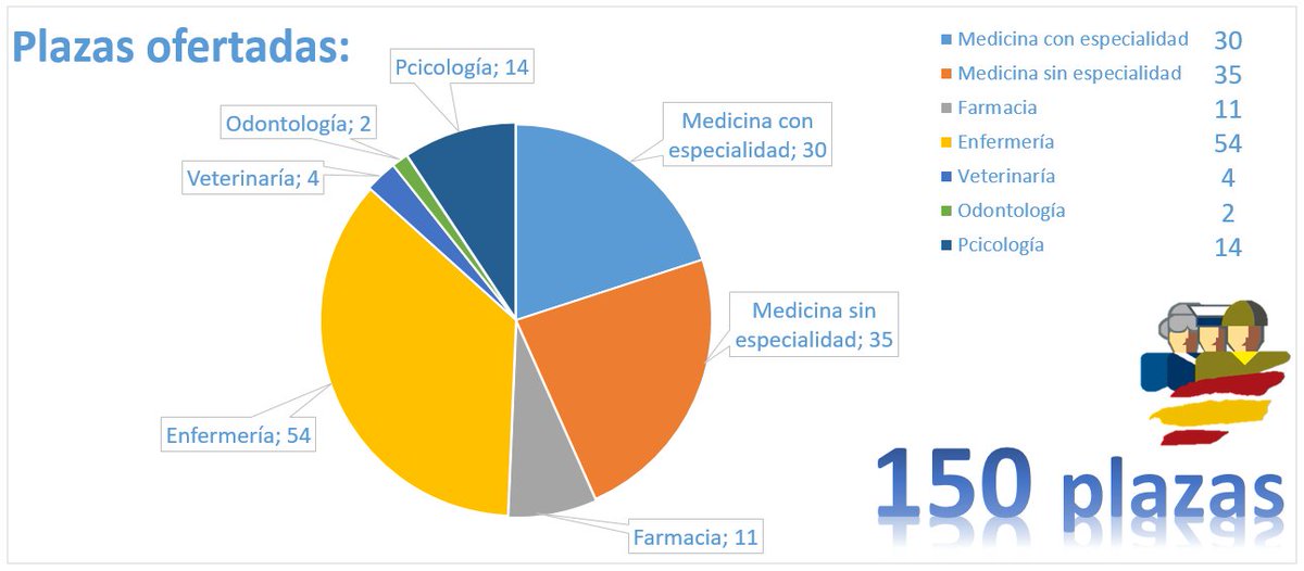 Fuerzas Armadas ES tweet media