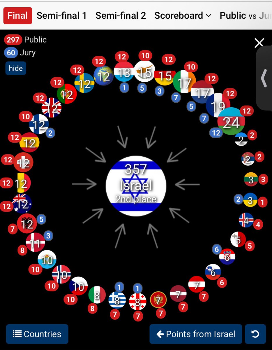 dani3lf91's tweet photo. @TankThe19331 @aceitarAsaudade Europe begs to differ https://t.co/OX9NjwbD0E