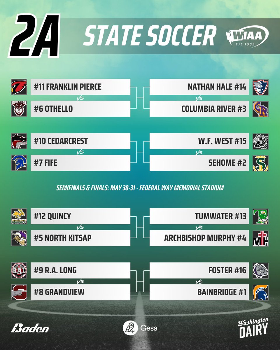 wiaawa's tweet image. 2025 WIAA/@gesacu 2A State Boys Soccer Bracket 🏆

@BadenSports
@WADairyFarmers