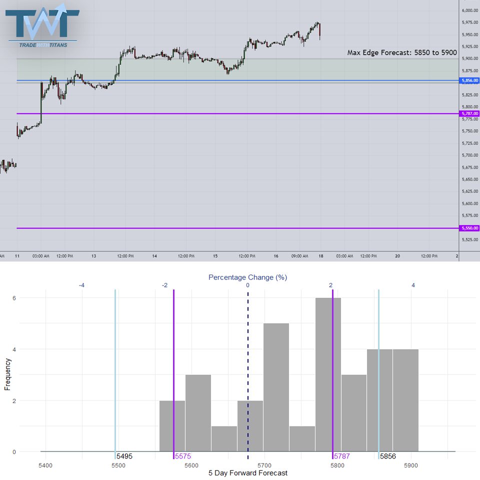 My quant was calling for upside before the market gapped up last Sunday, and even he was surprised how far it ran…

Not a bad problem to have 🤷‍♂️

So I told him he’s hosting these weekly prep sessions until I tell him otherwise

Tonight. 5:30pm EST. Be there.