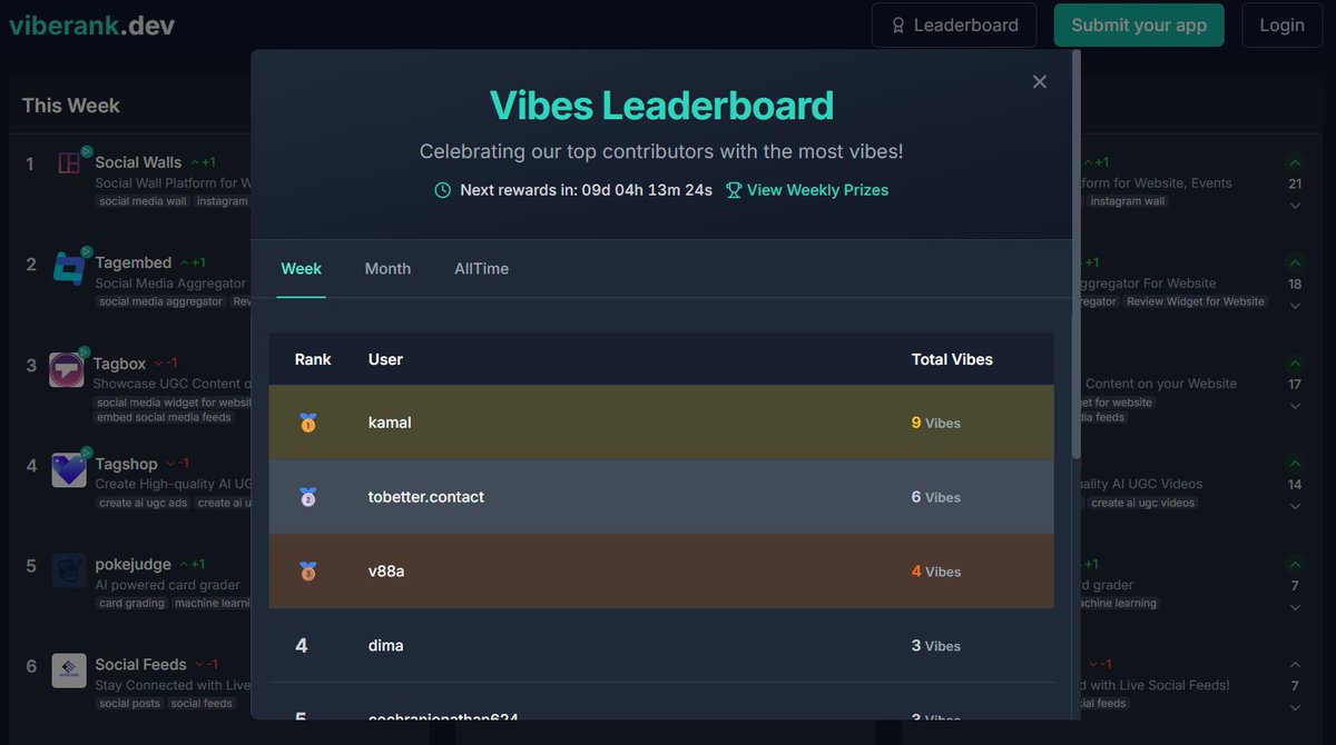 Hi <a href="/boltdotnew/">bolt.new</a> app creators. We just launched the Vibes Leaderboard! 🎉 Now you can earn rewards by reviewing other awesome apps on VibeRank.

Here’s how you earn vibes each week:

💬 +1 vibe for every review you write
👍 +2 vibes when someone upvotes your review
👎 -2 vibes when