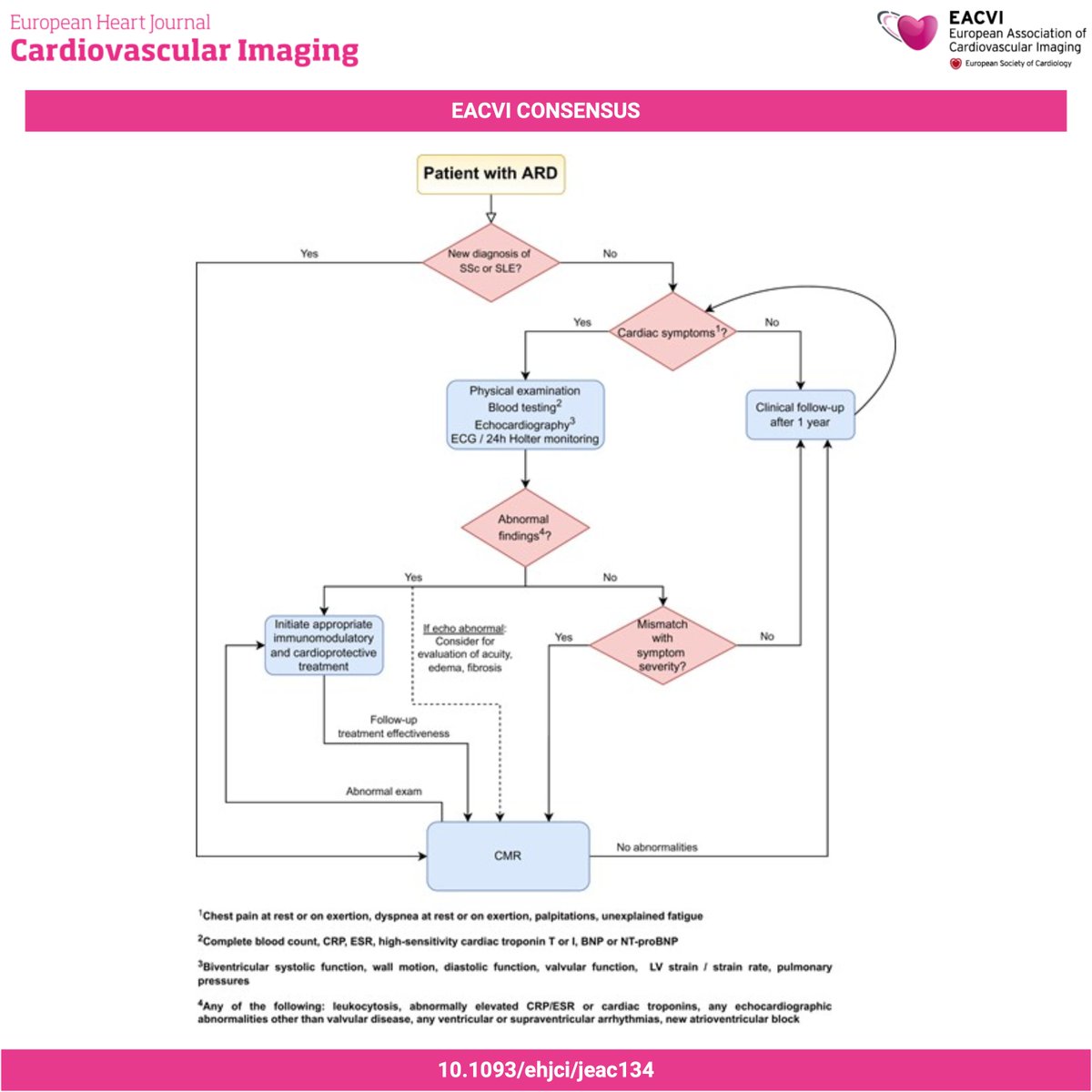 #EHJCVI 🧲 How should we use CMR to assess CV in autoimmune rheumatic diseases? This EACVI consensus highlights its value in detecting pericardial, myocardial, and vascular disease. What’s its added role in PH and VHD? 🫁 Read more 👉 doi.org/10.1093/ehjci/…